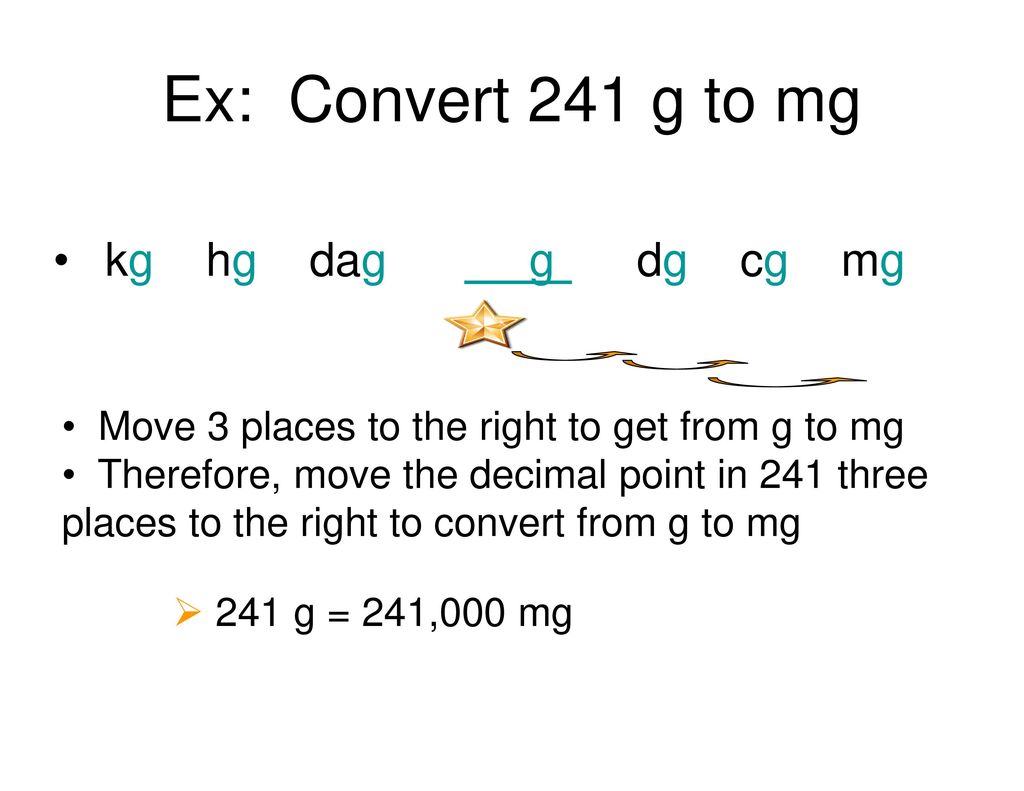 Dg to 2024 hg conversion calculator